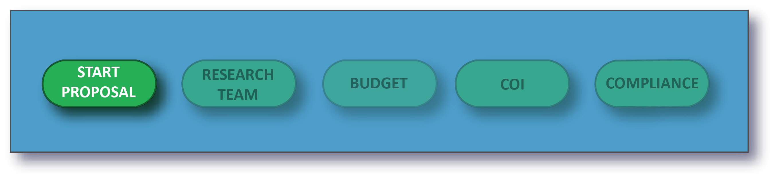 Creating_Proposal_Flow_Chart.png